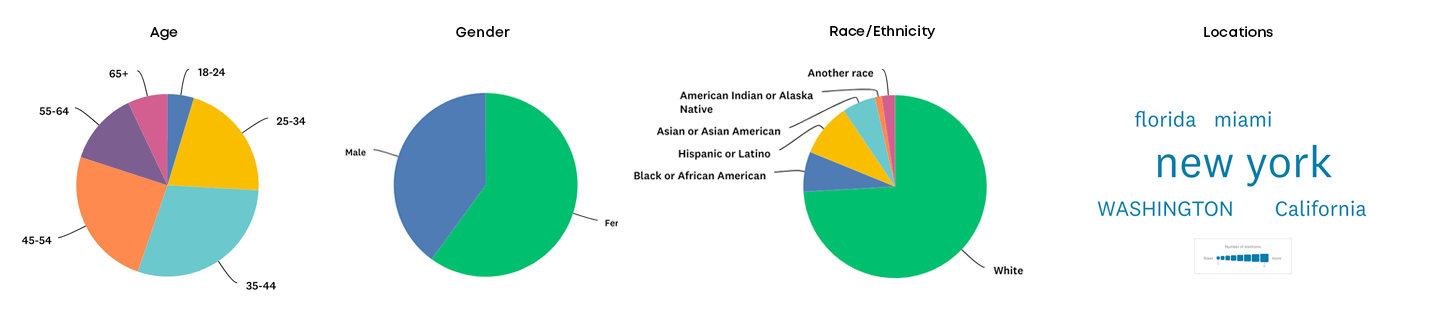 Data